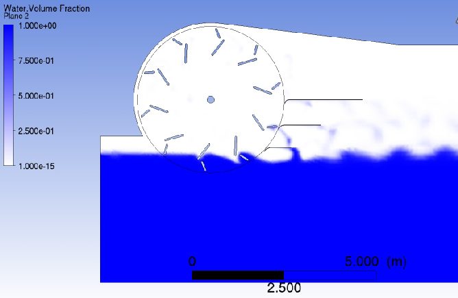 Рисунок 2: Гребное колесо для высоких скоростей. Цветом показана объёмная доля воды