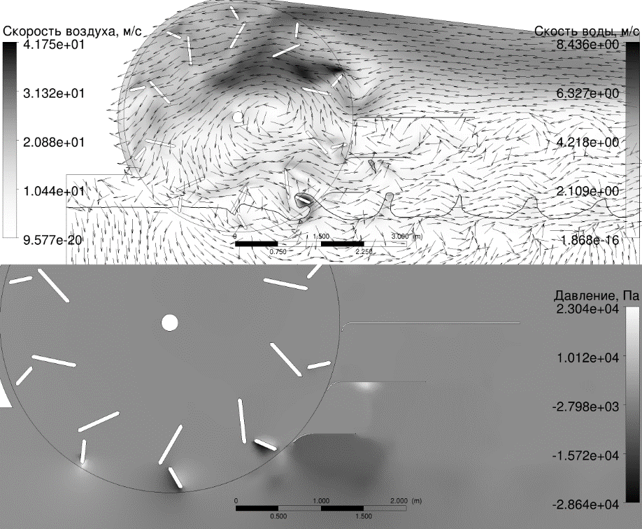 Рисунок 7: Распределение скоростей и избыточного давления для гребного колеса в расчете по МКЭ