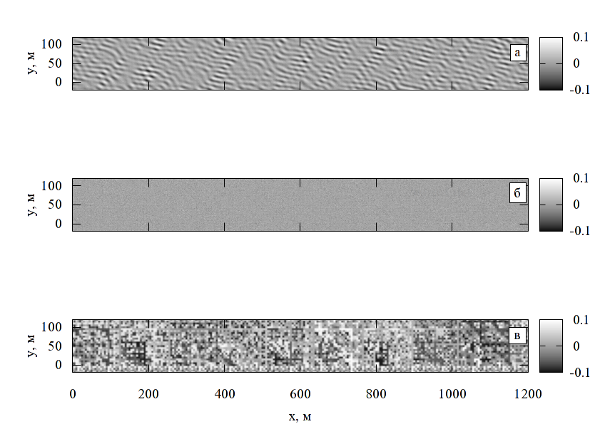 Рисунок 22: Форма поверхности. a – волнующейся воды в начальный момент времени, б – с мелкими неоднородностями, в – с крупными неоднородностями