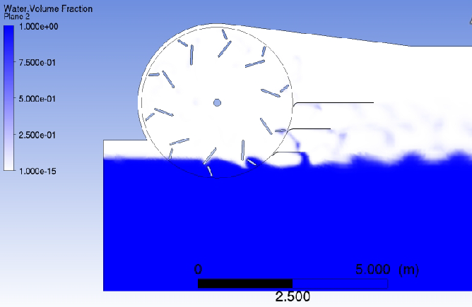 Рисунок 8: Гребное колесо для высоких скоростей. Цветом показана объёмная доля воды