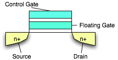 Схема полевого транзистора с плавающим затвором