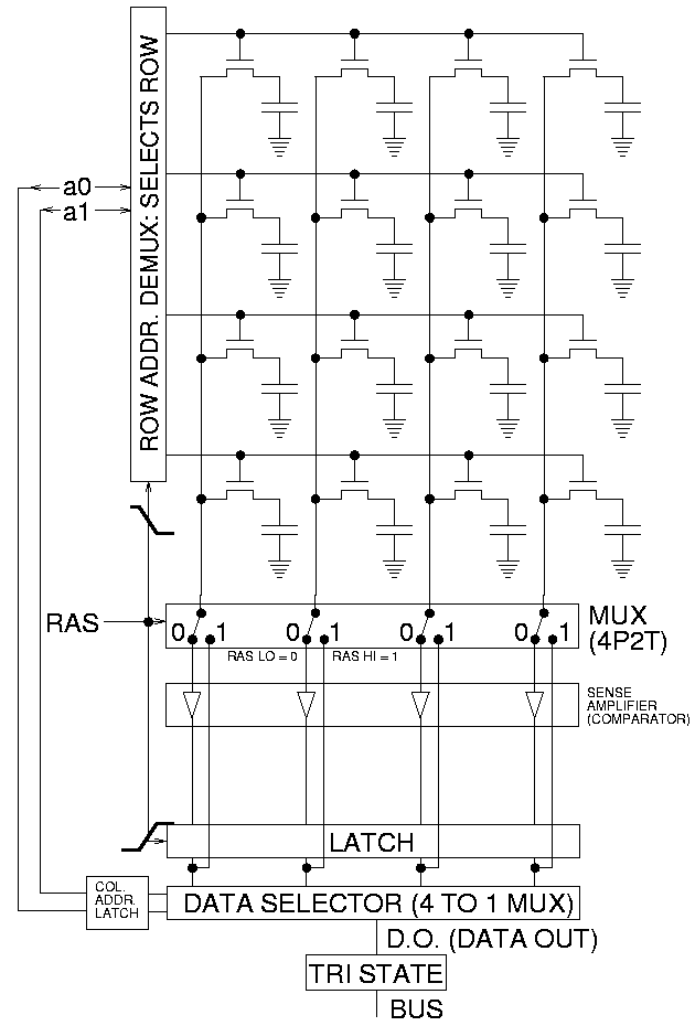 Примерная схема модуля динамической памяти