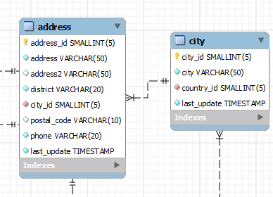 Adding tables to the canvas