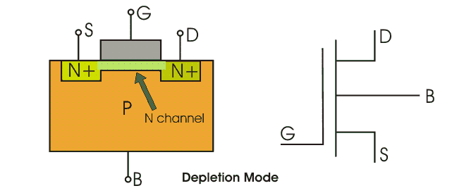 Возниконовение n-канала в NMOS